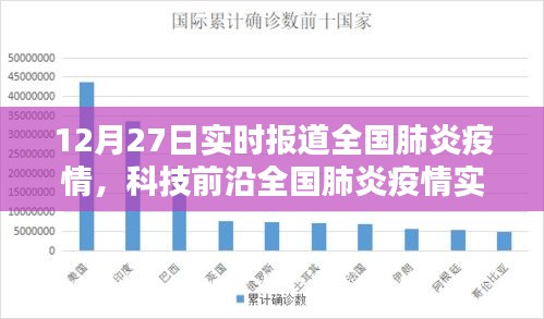 全國肺炎疫情實(shí)時(shí)追蹤系統(tǒng)全新升級(jí)報(bào)告，科技守護(hù)生命，數(shù)據(jù)引領(lǐng)未來發(fā)展趨勢分析（12月27日體驗(yàn)報(bào)告）