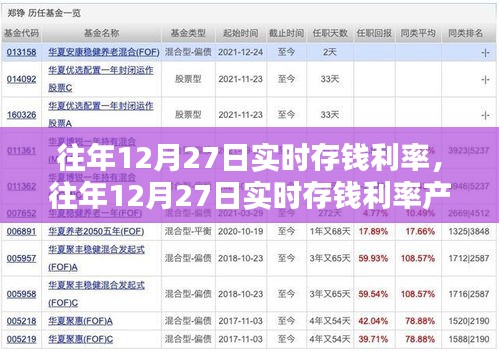 往年12月27日實(shí)時(shí)存錢(qián)利率詳解，產(chǎn)品與評(píng)測(cè)全面介紹