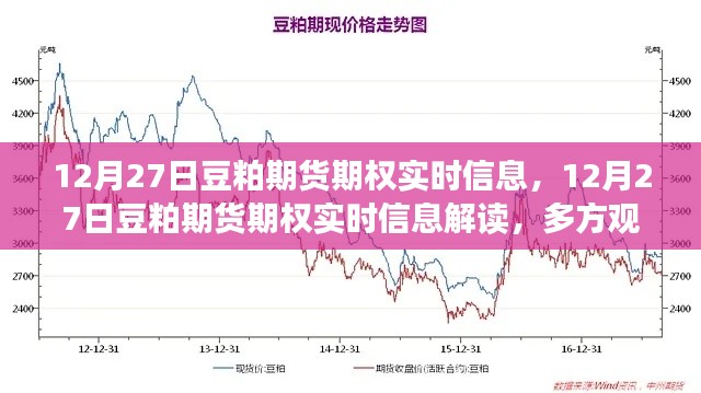 12月27日豆粕期貨期權(quán)實時信息解讀，多方觀點碰撞與個人立場分析