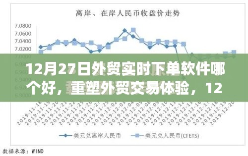 12月最新外貿(mào)實(shí)時(shí)下單軟件測評，重塑交易體驗(yàn)，哪款軟件最優(yōu)秀？