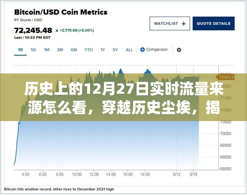 揭秘歷史與現(xiàn)實交匯的流量高峰，12月27日背后的數(shù)據(jù)洪流重塑實時流量紀(jì)元！