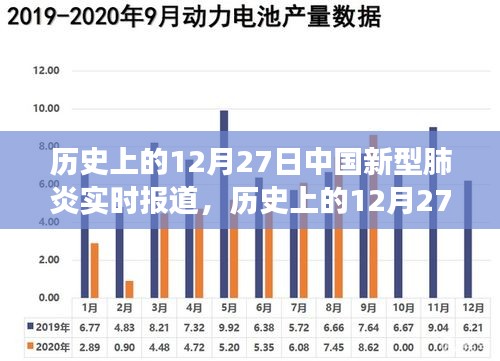 歷史上的12月27日，中國(guó)新型肺炎實(shí)時(shí)報(bào)道及其背后的勵(lì)志故事概述