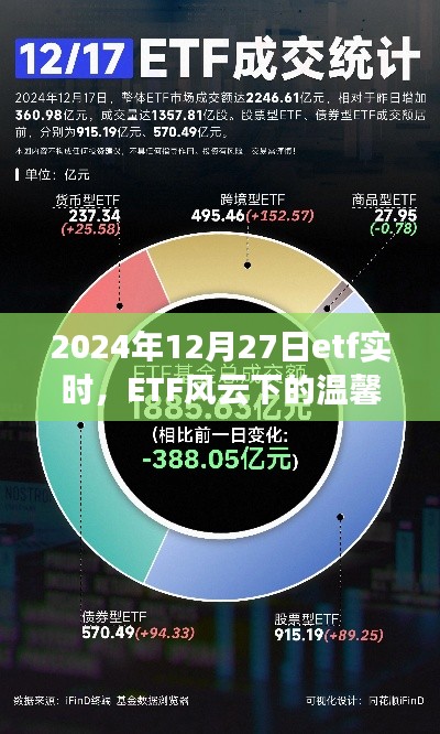 ETF風(fēng)云下的溫馨日常與奇遇，2024年12月27日的ETF實(shí)時(shí)觀察