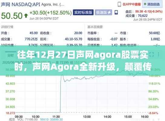 聲網(wǎng)Agora全新升級引領實時互動新紀元，12月27日股票實時分析