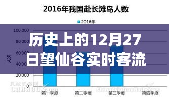 歷史上的望仙谷，12月27日壯麗遷徙見證客流量高峰與學習變化的自信力量