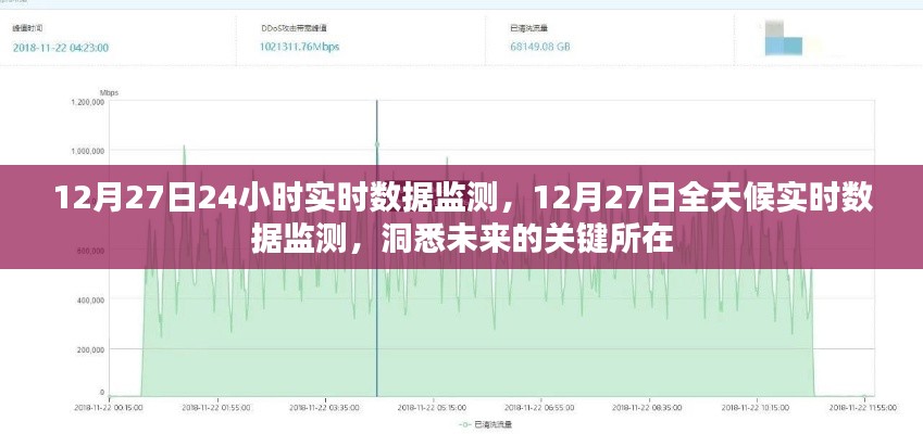 12月27日全天候?qū)崟r(shí)數(shù)據(jù)監(jiān)測，洞悉未來關(guān)鍵趨勢