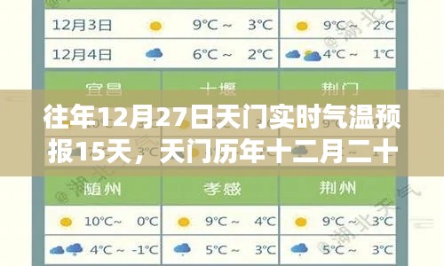 天門(mén)歷年十二月二十七日未來(lái)十五日實(shí)時(shí)氣溫預(yù)報(bào)詳解及當(dāng)日天氣分析