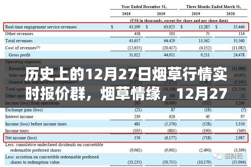 煙草情緣，12月27日行情與友情故事的交匯點