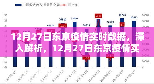 東京疫情實(shí)時數(shù)據(jù)解析，深度探討，最新報告（12月27日）