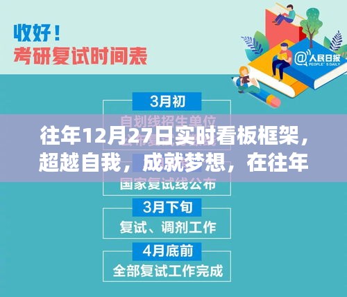 往年12月27日實(shí)時看板框架，超越自我，點(diǎn)亮自信之光，成就夢想之路