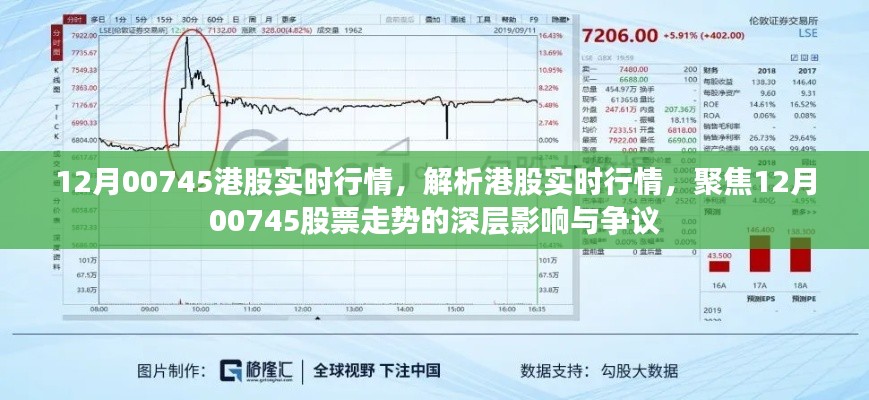 12月00745港股實(shí)時行情深度解析，股票走勢、影響與爭議關(guān)注焦點(diǎn)