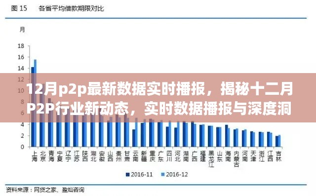 揭秘十二月P2P行業(yè)新動態(tài)，實時數據播報與深度洞察報告發(fā)布