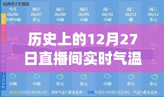 歷史上的12月27日直播間實(shí)時(shí)氣溫貼片使用指南，零基礎(chǔ)教程全攻略