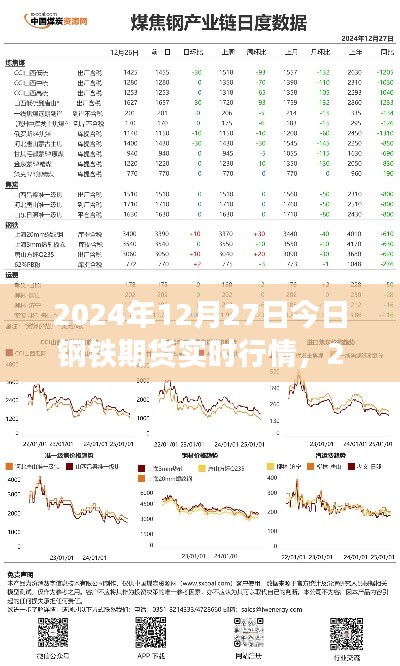 2024年12月27日鋼鐵期貨實時行情詳解與操作指南