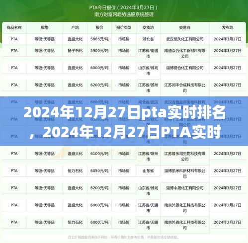 2024年12月27日PTA實時排名深度分析與洞察