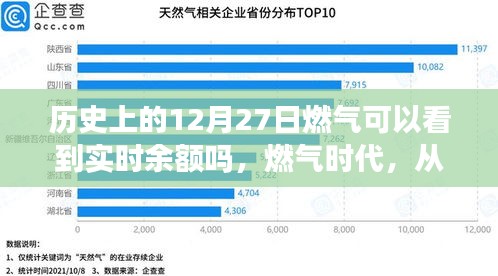 歷史上的燃?xì)鈺r(shí)代變遷，實(shí)時(shí)余額見(jiàn)證成長(zhǎng)的力量與自信時(shí)代開(kāi)啟