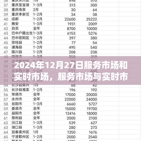 2024年12月27日，服務(wù)市場與實時市場的交融深度洞察與觀點碰撞