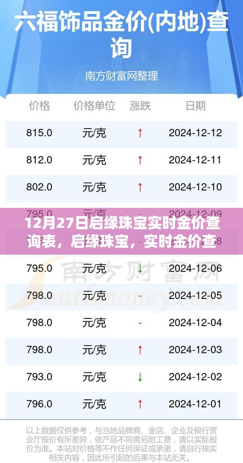 啟緣珠寶實時金價查詢表，科技之光照亮珠寶行業(yè)的未來新紀元