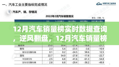 12月汽車銷量榜見(jiàn)證英雄誕生，實(shí)時(shí)數(shù)據(jù)查詢揭示逆風(fēng)翻盤的力量