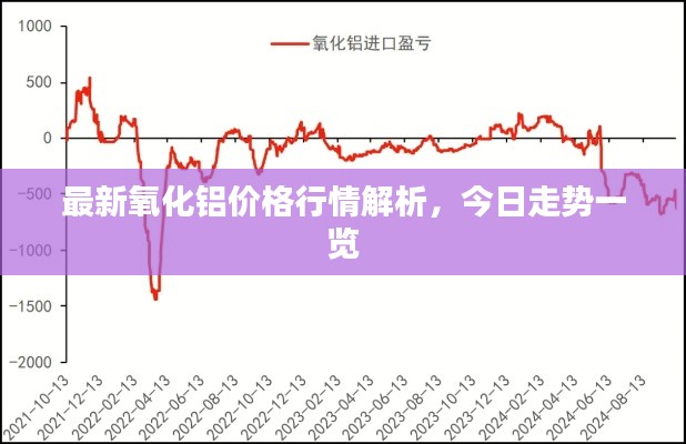 最新氧化鋁價(jià)格行情解析，今日走勢(shì)一覽