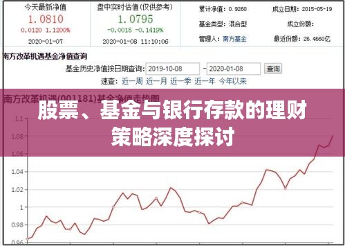 股票、基金與銀行存款的理財策略深度探討