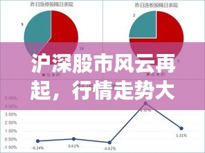 滬深股市風(fēng)云再起，行情走勢(shì)大揭秘