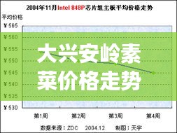 大興安嶺素菜價格走勢解析，最新行情報告！