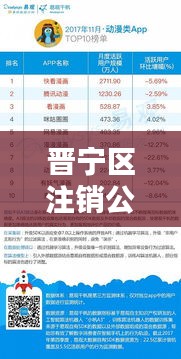 晉寧區(qū)注銷公司TOP10榜單，專業(yè)服務(wù)領(lǐng)跑者