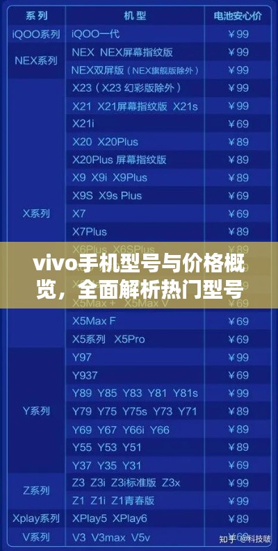 vivo手機(jī)型號與價格概覽，全面解析熱門型號與最新報(bào)價