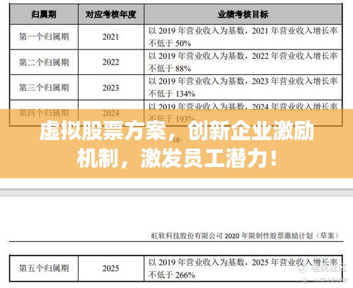 虛擬股票方案，創(chuàng)新企業(yè)激勵(lì)機(jī)制，激發(fā)員工潛力！