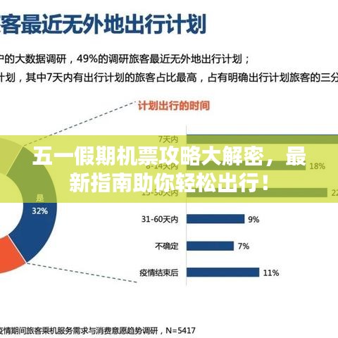 五一假期機(jī)票攻略大解密，最新指南助你輕松出行！