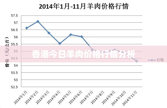 香港今日羊肉價格行情分析