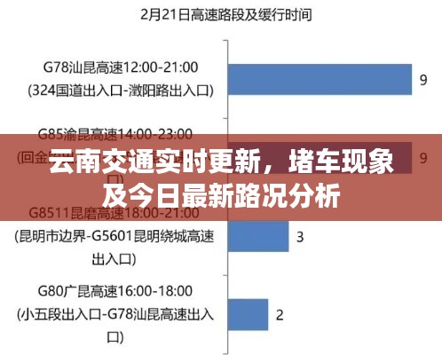 云南交通實時更新，堵車現(xiàn)象及今日最新路況分析