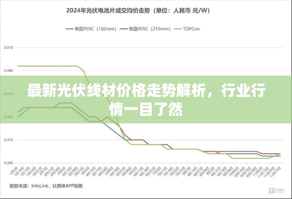 最新光伏線材價格走勢解析，行業(yè)行情一目了然