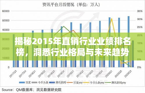 揭秘2015年直銷行業(yè)業(yè)績排名榜，洞悉行業(yè)格局與未來趨勢