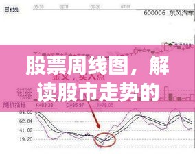 股票周線圖，解讀股市走勢(shì)的秘密武器！