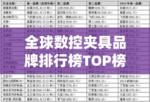 全球數(shù)控夾具品牌排行榜TOP榜單揭曉！