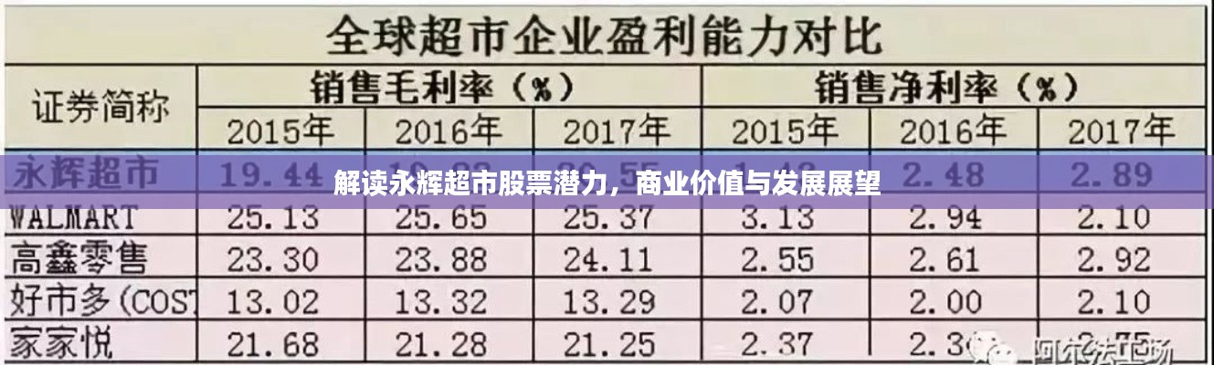 解讀永輝超市股票潛力，商業(yè)價值與發(fā)展展望