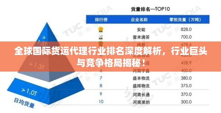 全球國際貨運(yùn)代理行業(yè)排名深度解析，行業(yè)巨頭與競爭格局揭秘！