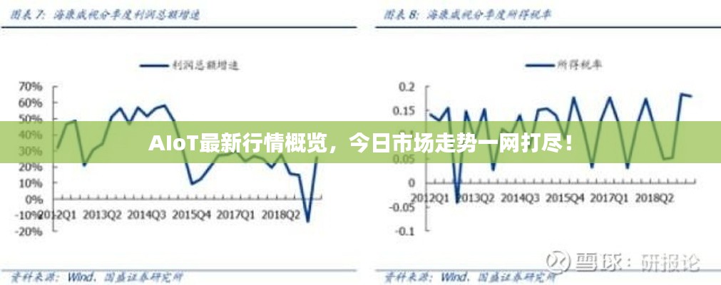 AIoT最新行情概覽，今日市場(chǎng)走勢(shì)一網(wǎng)打盡！