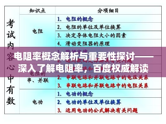 電阻率概念解析與重要性探討——深入了解電阻率，百度權(quán)威解讀