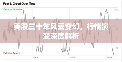 美股三十年風(fēng)云變幻，行情演變深度解析