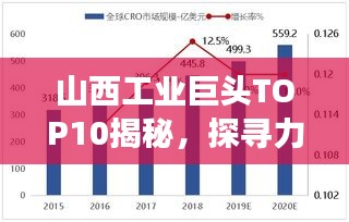 山西工業(yè)巨頭TOP10揭秘，探尋力量之源，解讀山西工業(yè)發(fā)展強勁動力