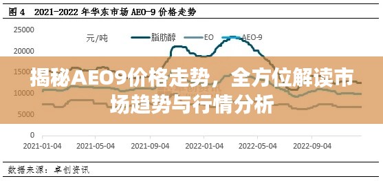 揭秘AEO9價格走勢，全方位解讀市場趨勢與行情分析