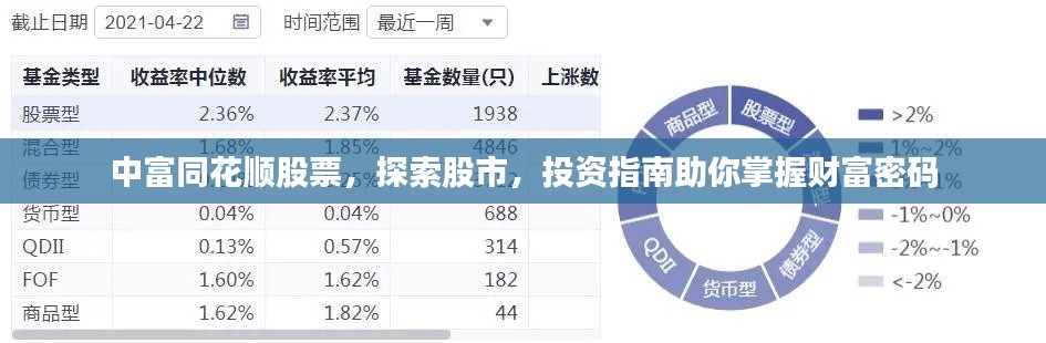 中富同花順股票，探索股市，投資指南助你掌握財(cái)富密碼