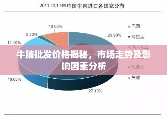 牛腩批發(fā)價(jià)格揭秘，市場(chǎng)走勢(shì)及影響因素分析