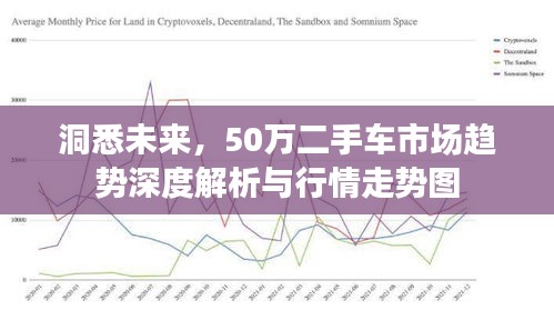 洞悉未來(lái)，50萬(wàn)二手車(chē)市場(chǎng)趨勢(shì)深度解析與行情走勢(shì)圖