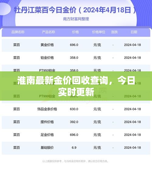 淮南最新金價回收查詢，今日實時更新