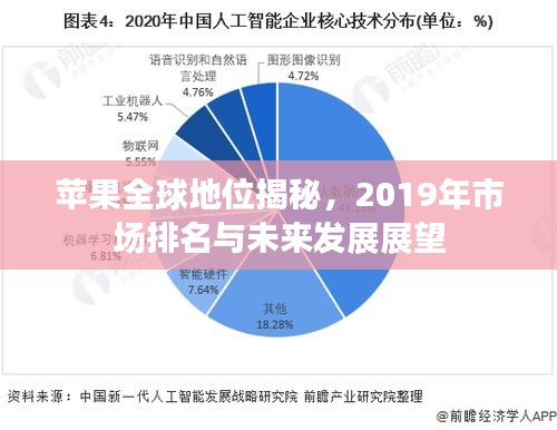 蘋果全球地位揭秘，2019年市場排名與未來發(fā)展展望