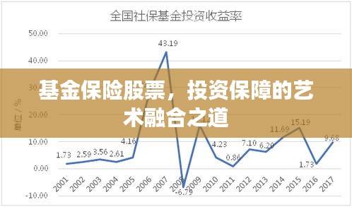 基金保險股票，投資保障的藝術(shù)融合之道